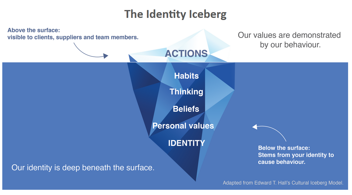 Demystifying Your Vision, Purpose & Values - MBP